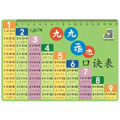 Multiplication formula table 99 multiplication and division formula card Primary school mathematics formula table Second grade full set of nine-nine multiplication table