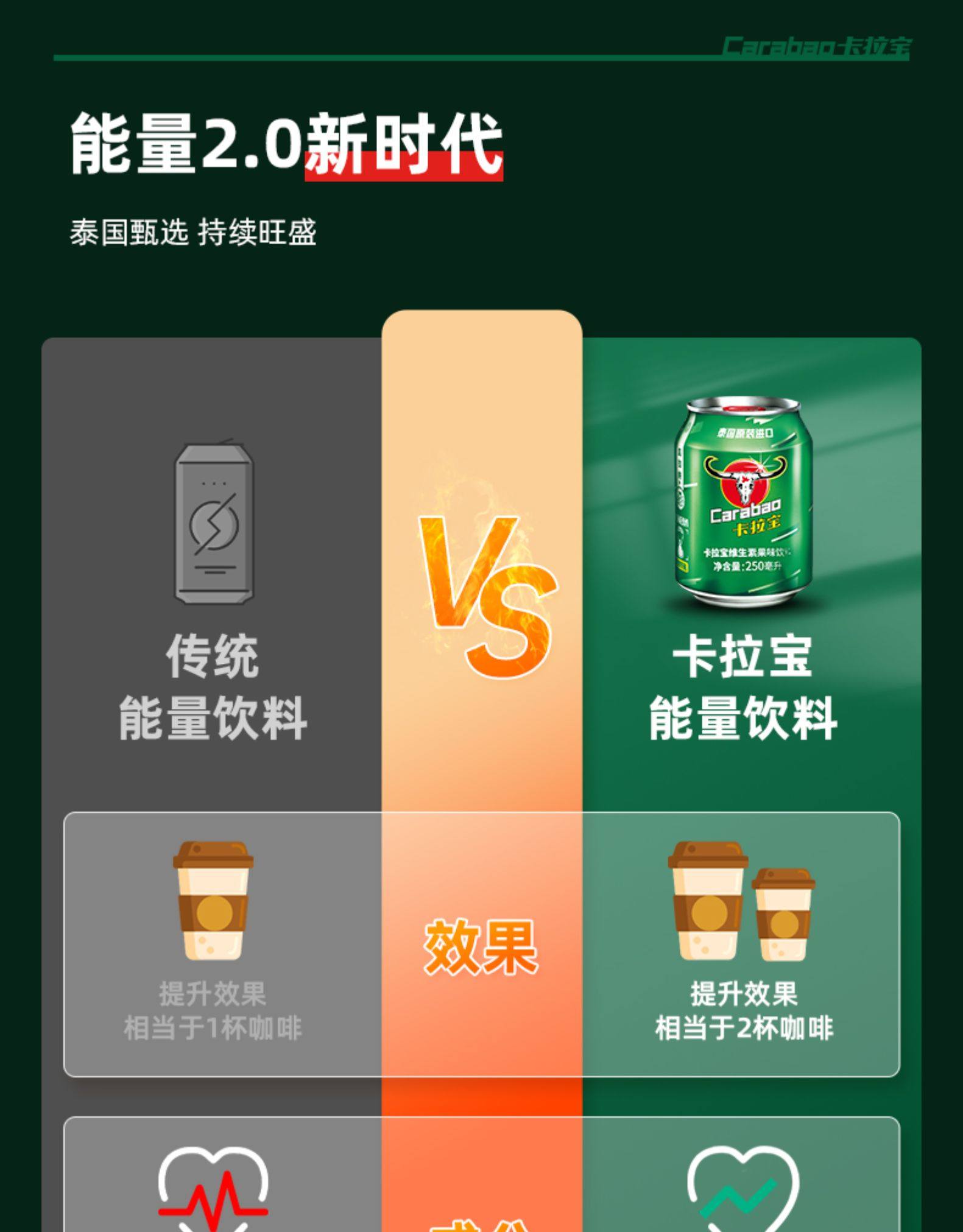 泰国 Carabao卡拉宝 维生素运动功能饮料 250ml*12罐 图3