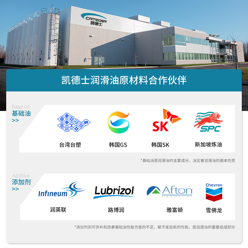 8号助力油:隐藏在转向系统背后的润滑高手