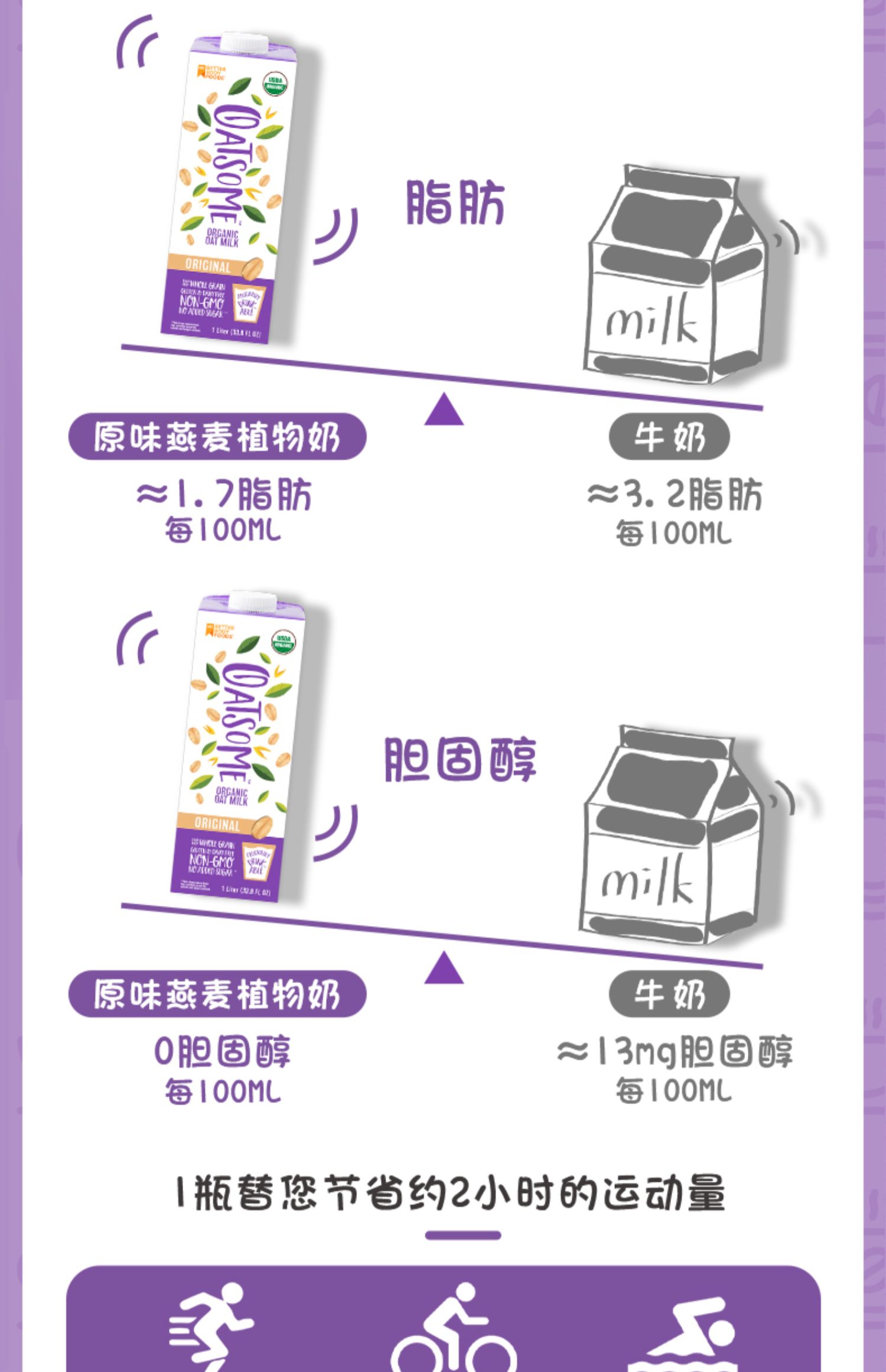 OATSOME有机低糖燕麦奶6盒