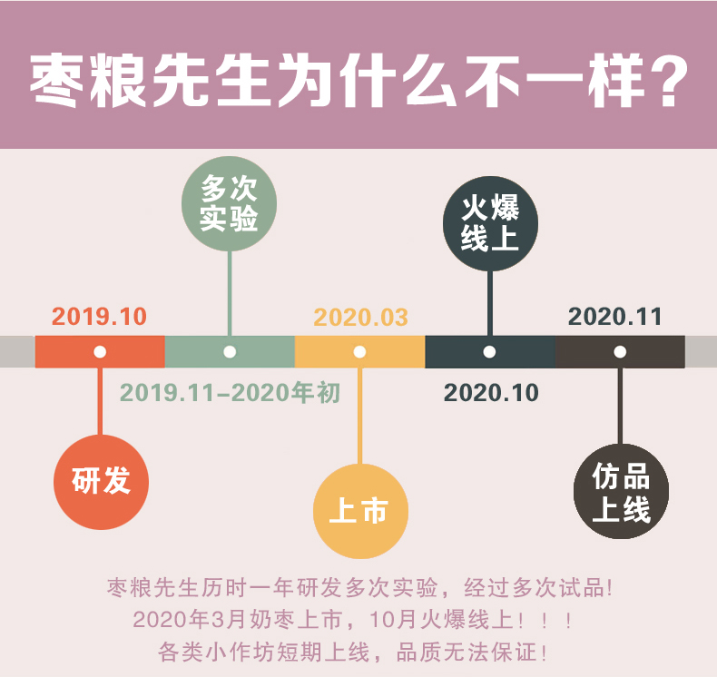 【包邮】枣粮先生巧克力奶枣125g