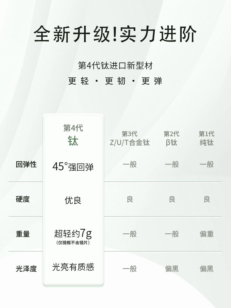 Ultra-Light Titanium Eyeglasses for Women with High Myopia, Suitable for Astigmatism, High-End Style, Elegant Eyeglasses with Small Frames