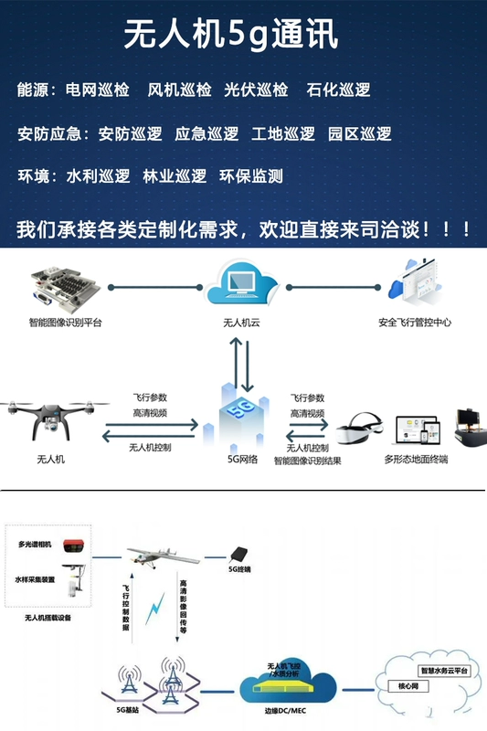 Giao tiếp công nghiệp 5g mô-đun cắm thẻ vào cổng Internet Gigabit Quectel mô-đun USB trong suốt truyền Cổng nối tiếp TTL wifi mới