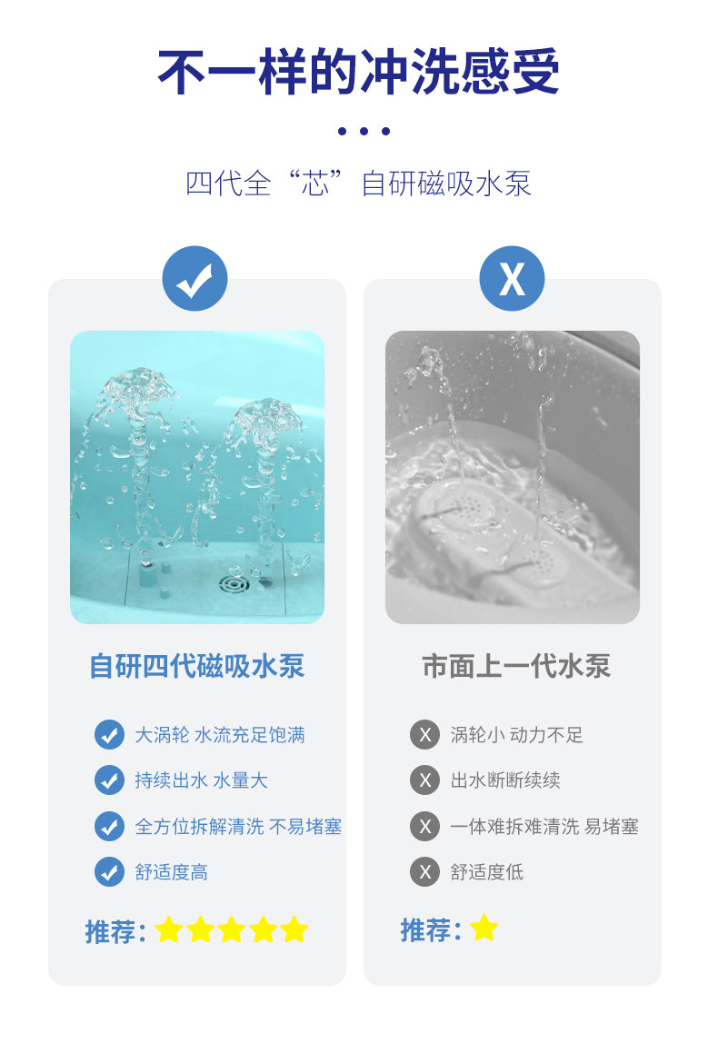 Биде 电动坐浴盆冲洗痔疮男女专用术后泡药盆熏洗熏蒸马桶洗屁股盆神器 Chsa