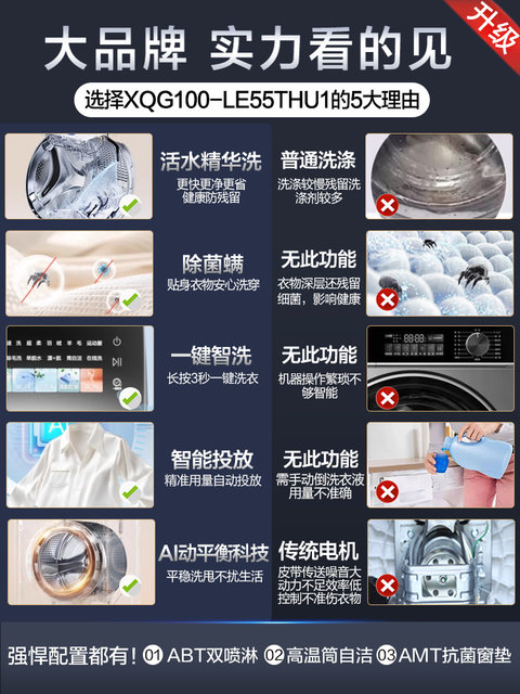 Haier Drum Washing Machine for Home Use, Fully Automatic, Intelligent Water Circulation, Large Capacity 55t