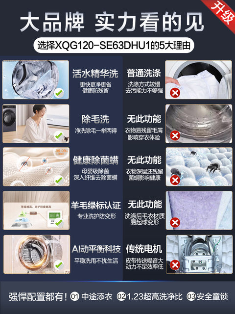 [540mm Drum Diameter] Haier Drum Washing Machine for Home Use, Fully Automatic, Ultra-Thin, 12kg Large Capacity, Wash-And-Dry Integrated 63D