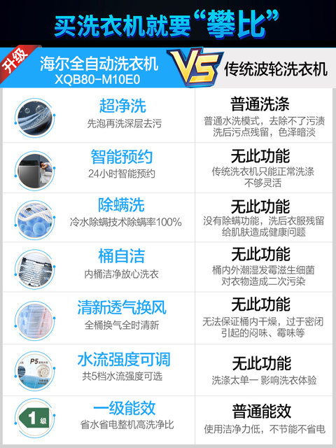 Haier 8kg Pulsator Washing Machine Fully Automatic Household Large Capacity First-Class Energy Efficiency Sterilization and Mite Removal Official M10E0