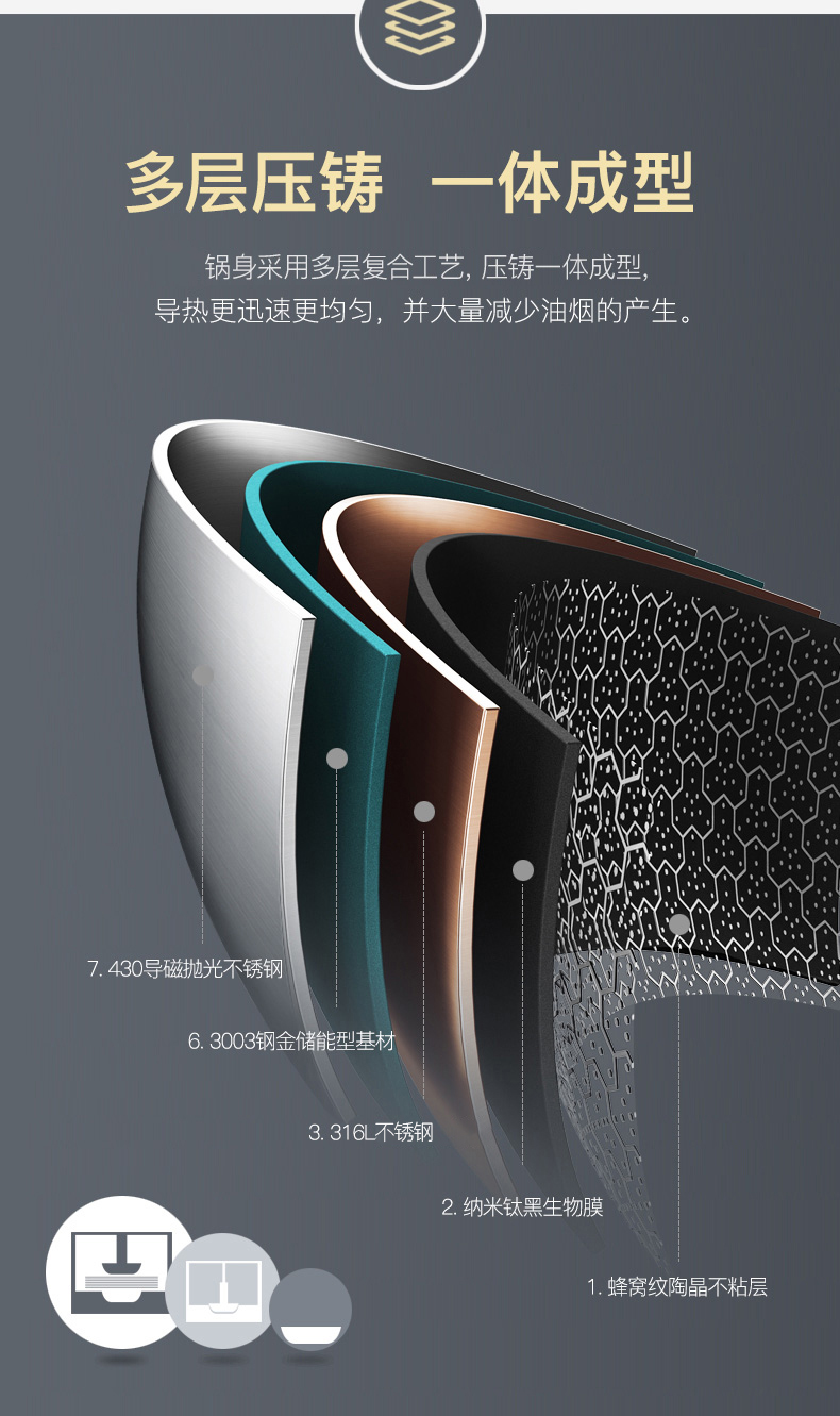 康巴赫 第三代 316不锈钢 蜂窝晶纹不粘炒锅 32cm 图15