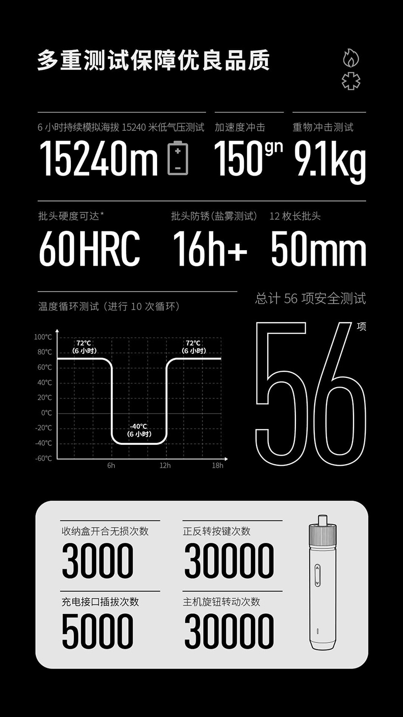 小米生态链 小猴工具 充电式电动螺丝刀 含12枚S2钢批头 券后151.1元包邮 买手党-买手聚集的地方