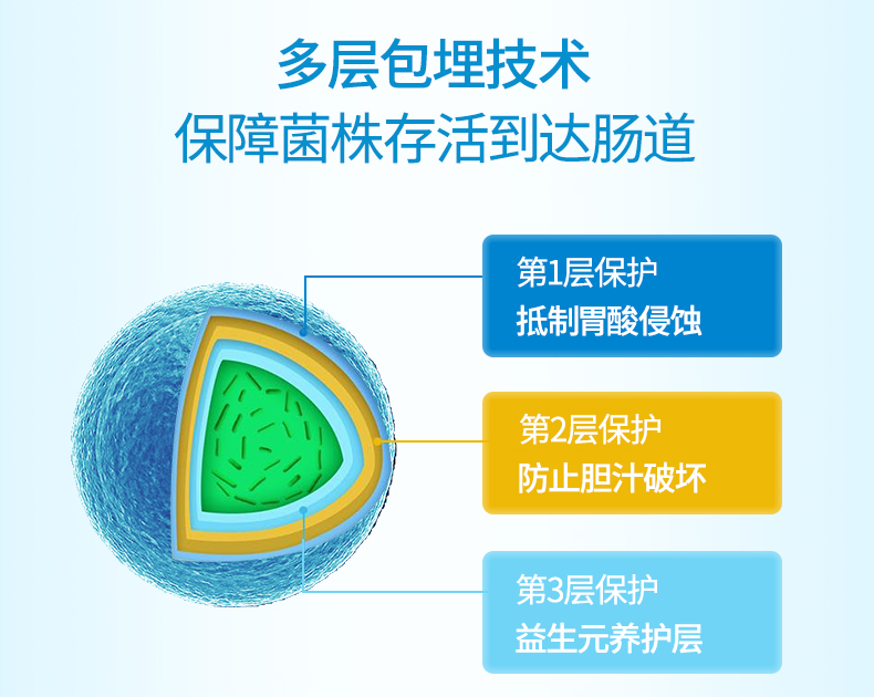 汉森元多通葆牌益生菌粉