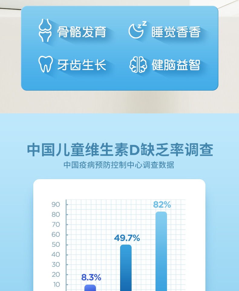 【送1盒星鲨钙12粒】星鲨维生素D3胶囊24粒