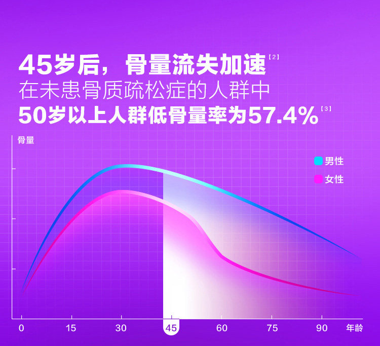 惠氏 Caltrate 钙尔奇 韧骨小紫瓶 钙+维生素D3复合片120片 券后66.5元包邮 值值值-买手聚集的地方