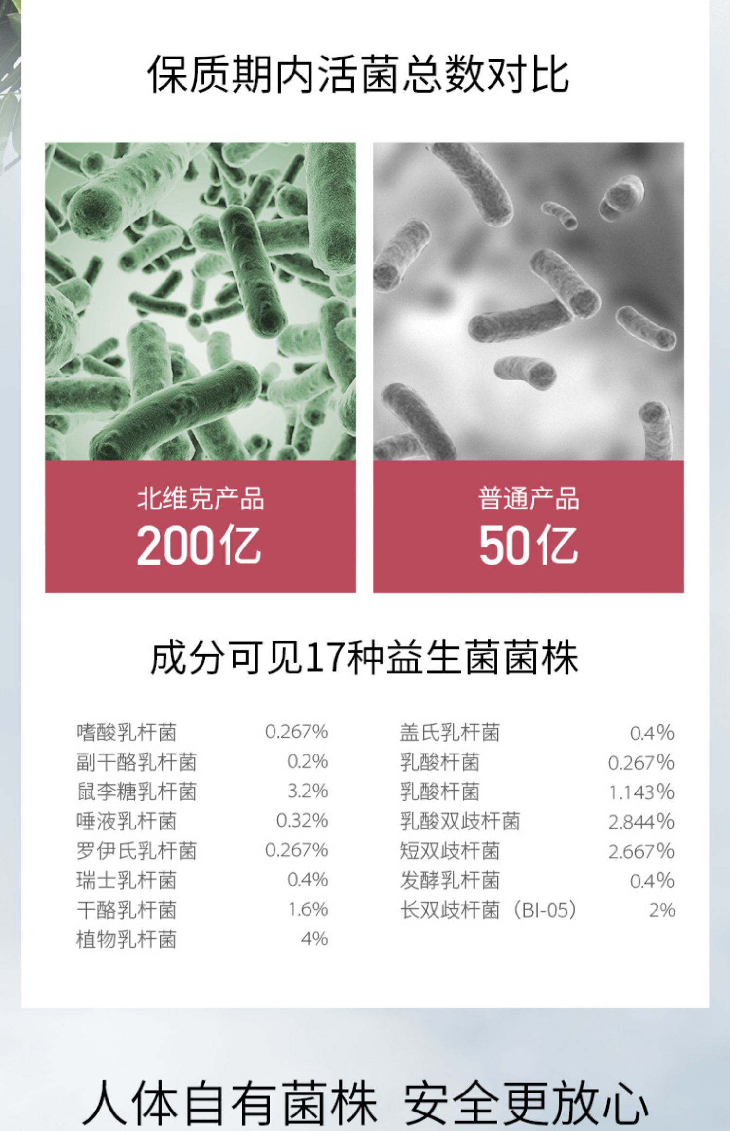 加拿大进口蔓越莓益生菌胶囊两瓶