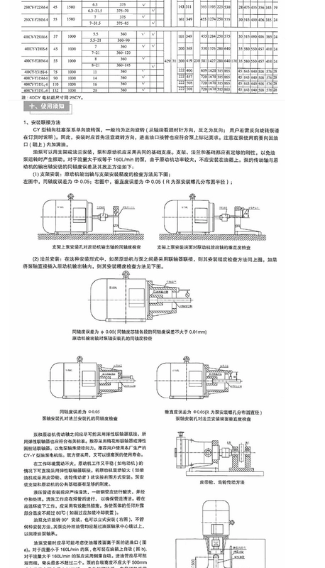 Bơm piston hướng trục biến thiên thủy lực Hengyuan 10/16/25/40/63/80/160/250SCY14-1B bơm thủy lực bánh răng bom thuy luc banh rang