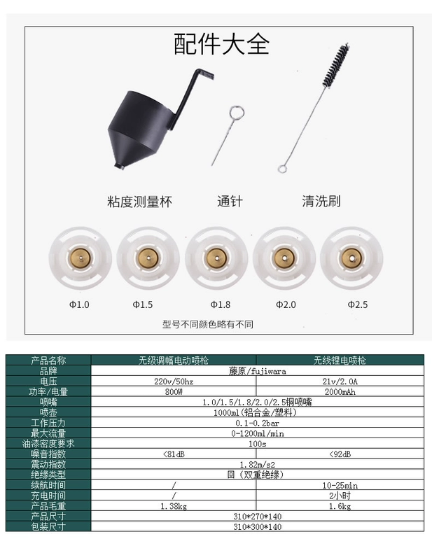 Súng phun điện Fujiwara máy phun cầm tay gia đình sơn cao su súng phun phun sơn lithium hiện vật súng phun sơn ô tô súng phun sơn 1.3 mm