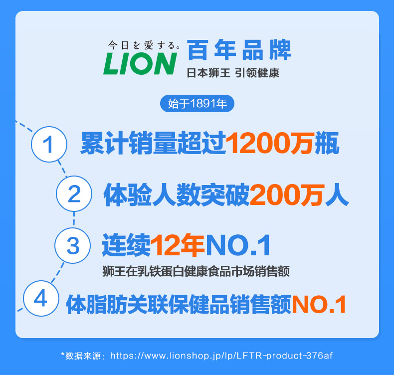 日本 狮王 乐菲灵乳铁蛋白 93粒 瘦肚腩 图14