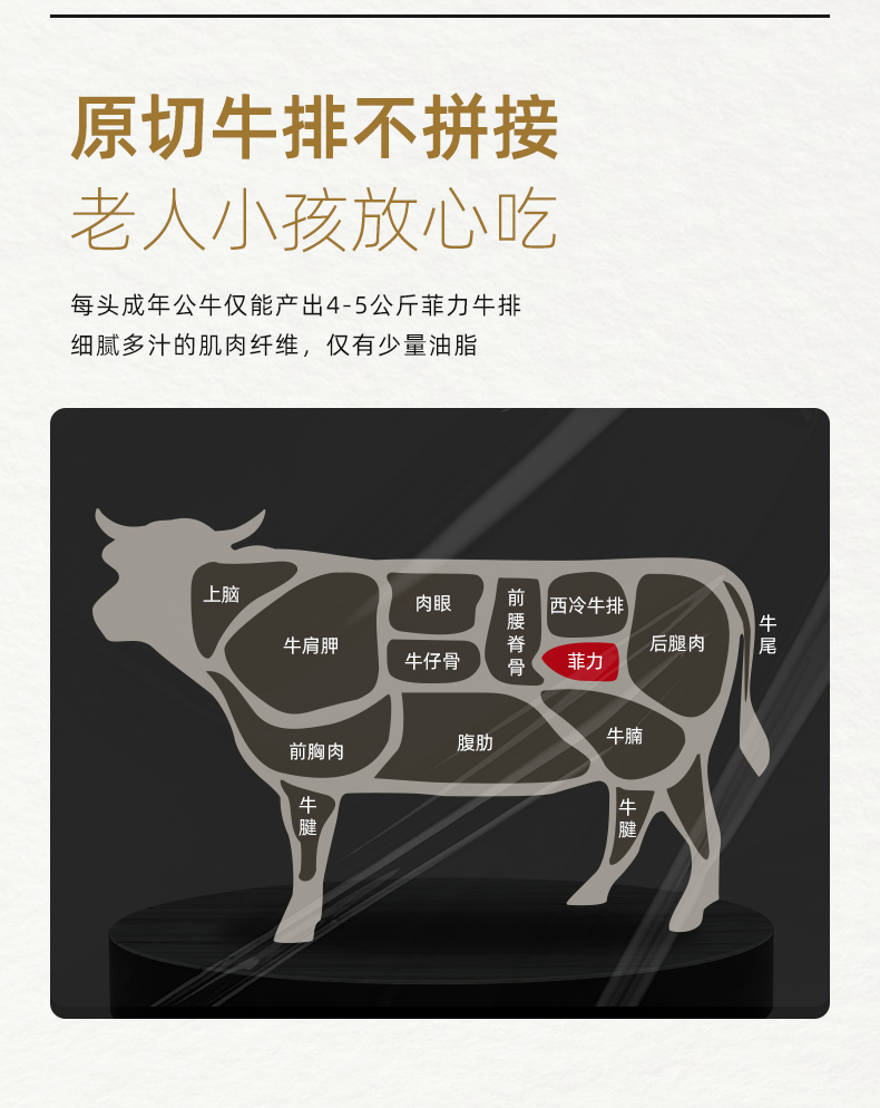 上市公司 顺鑫 原切无腌制 菲力牛排 150g*8盒 图4