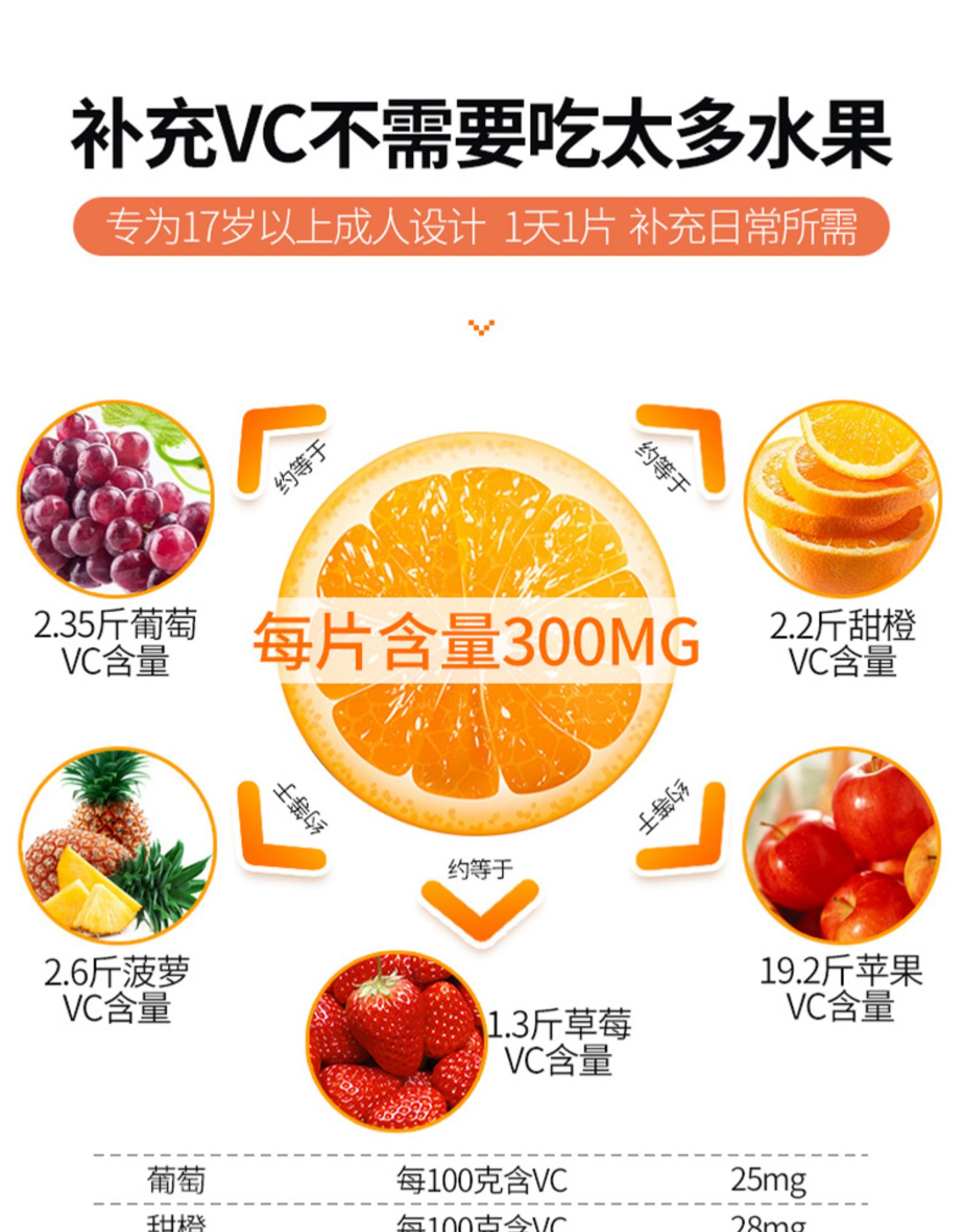 仁和 维生素C咀嚼片100片VC 图3