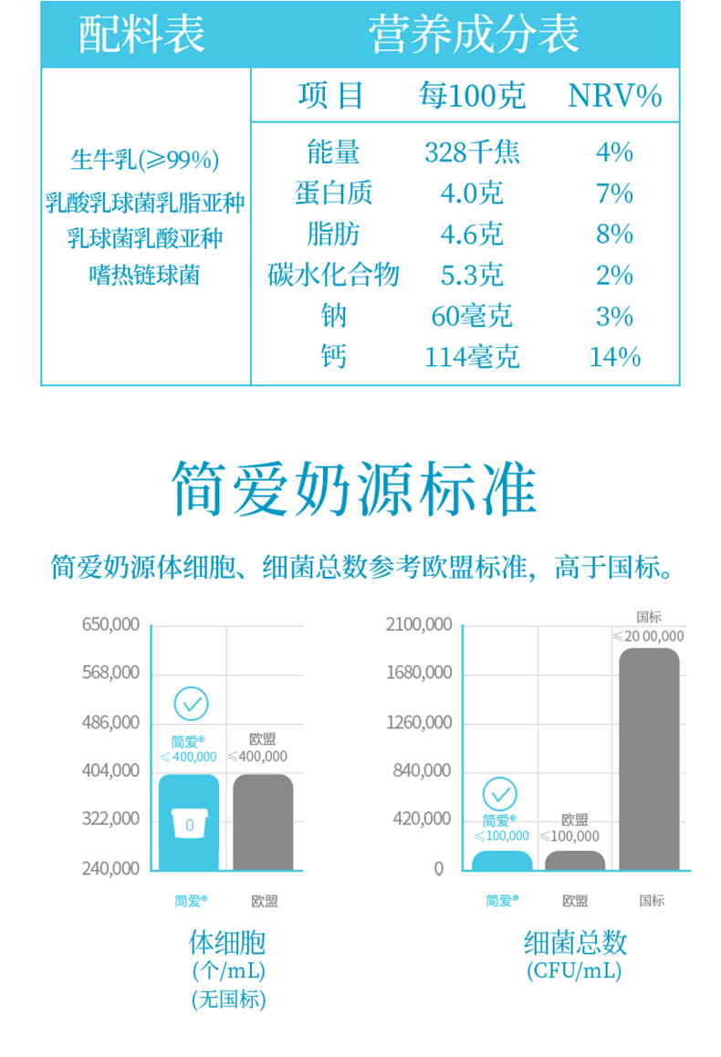 【顺丰冷链】简爱0糖裸酸奶14杯