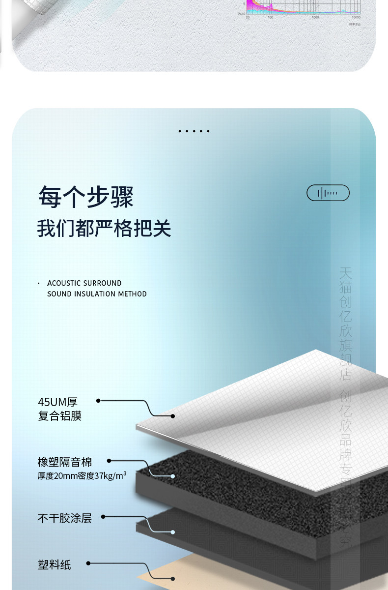 创亿欣 自粘管道隔音棉 50型*1米 图5