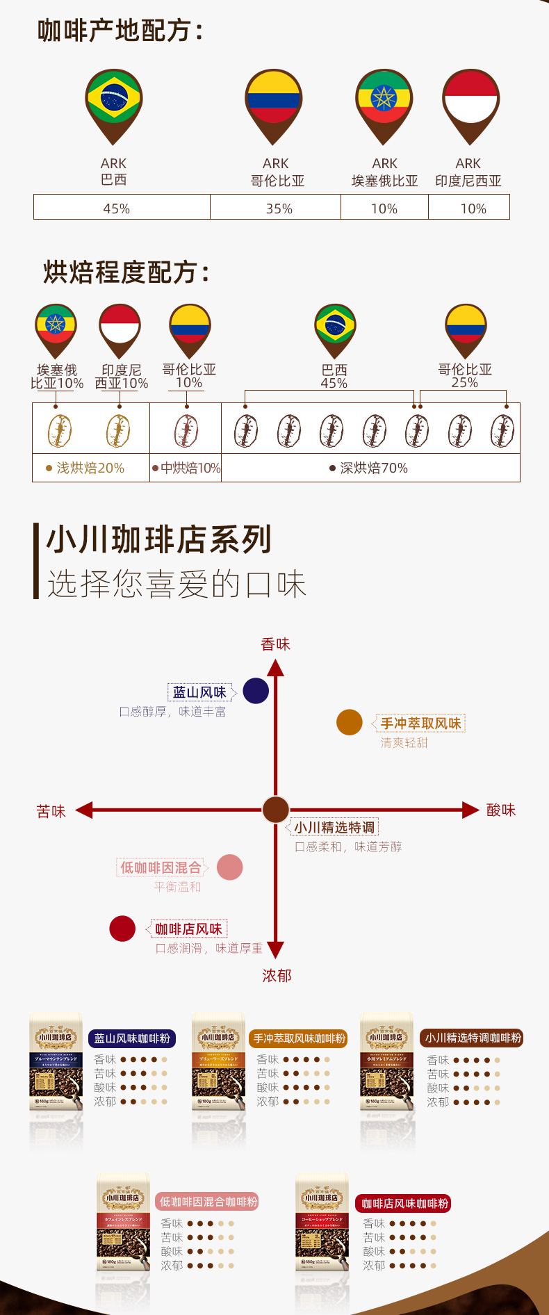 小川咖啡店风味咖啡粉咖啡豆