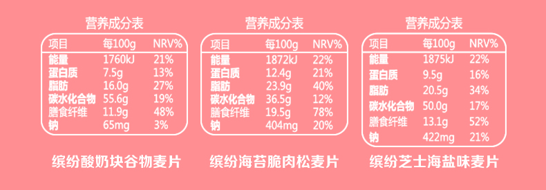 【可签到！拍三件】百草味麦片220g