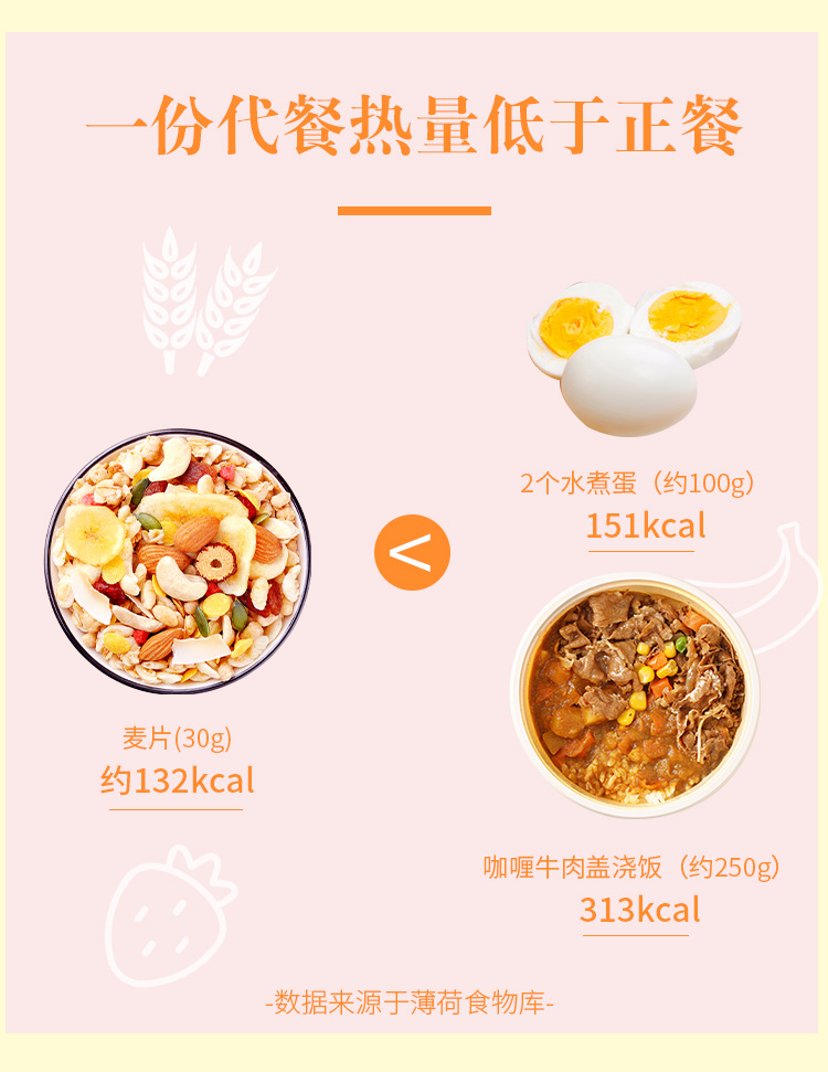 【可签到！拍三件】百草味麦片220g