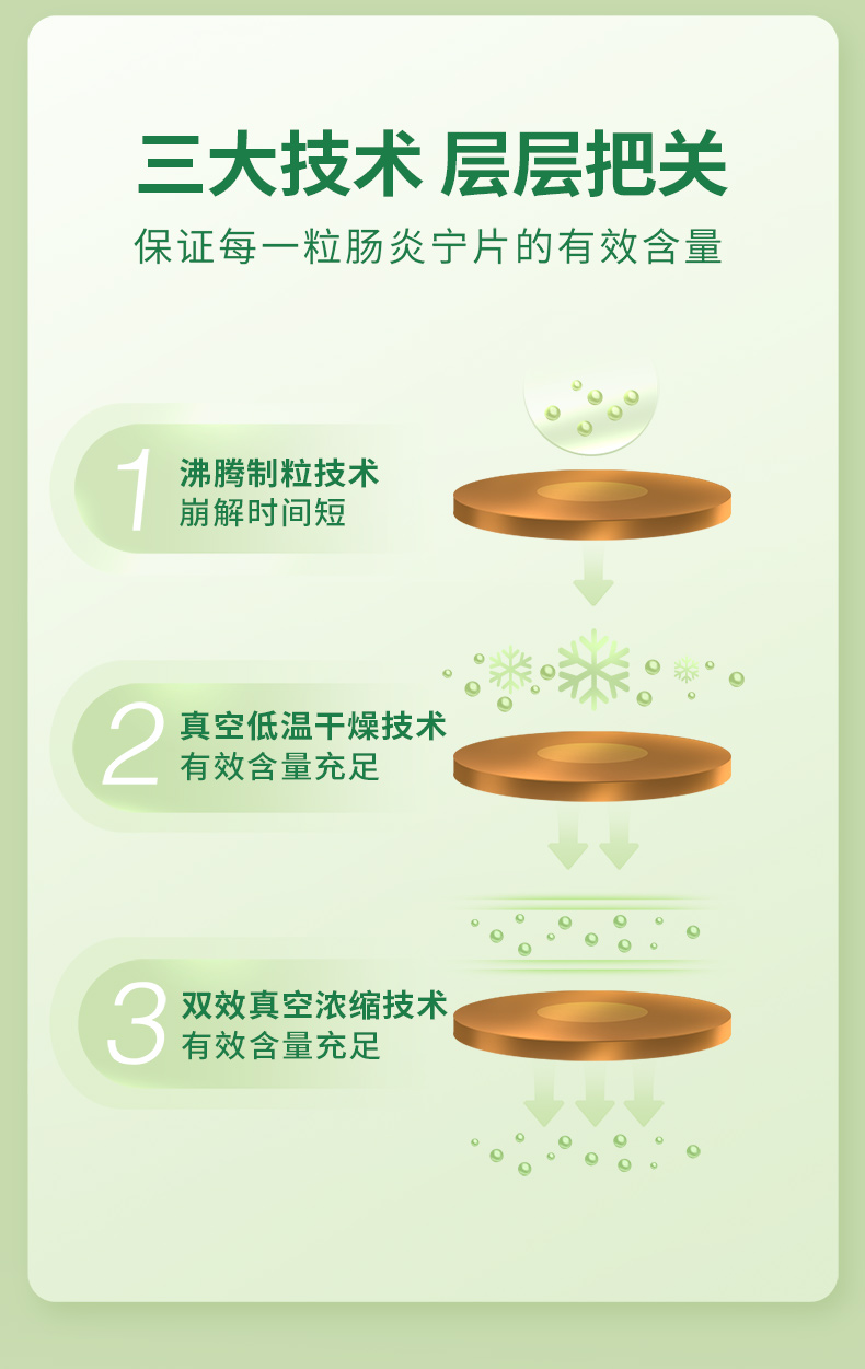 康恩贝 肠炎宁片 60片 图5