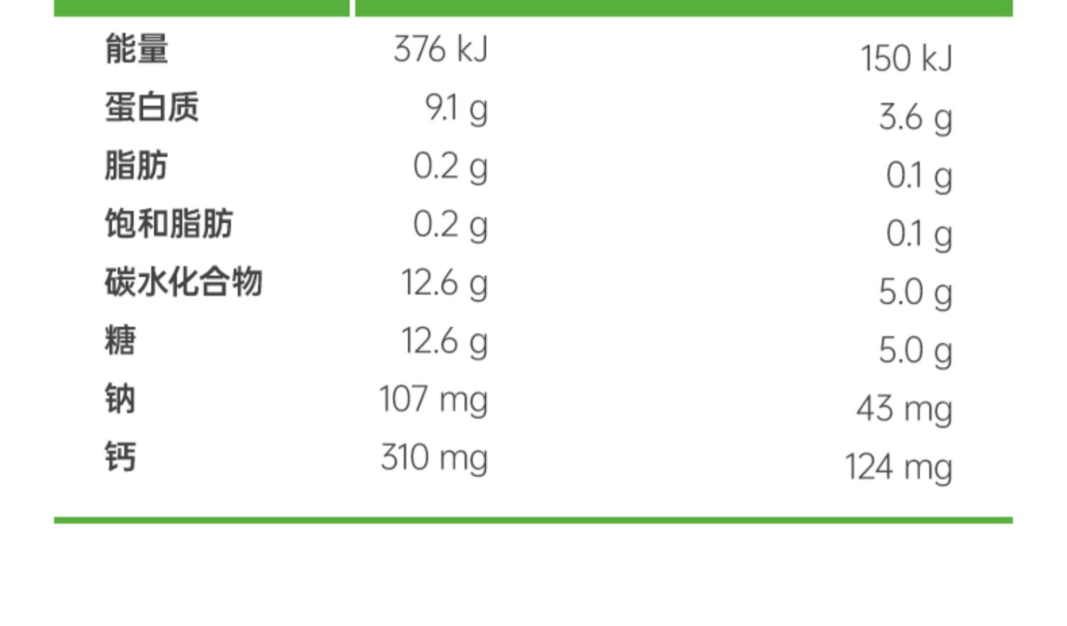 澳洲蓝胖子全脂脱脂奶粉高钙无糖