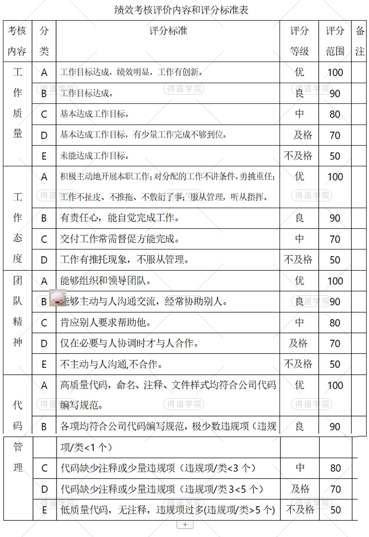 图片[6]_人力资源-表格文档-人事考核-员工管理_财神笔记