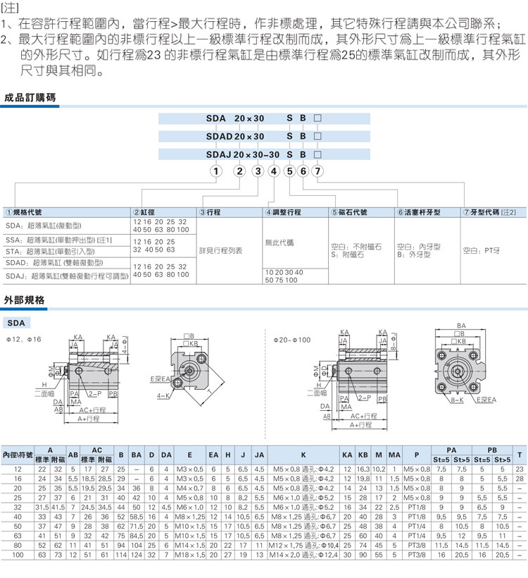 Цилиндр airtac亚德客薄型气缸sda50x10x20x30x40x50x60x70x80x90x100sb