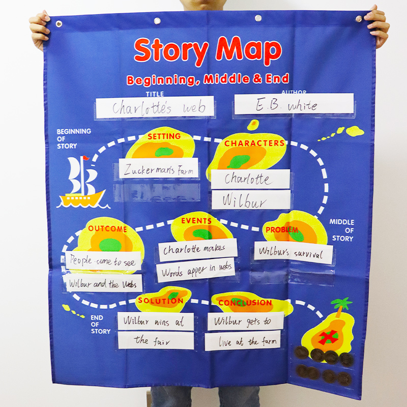 Early Teach Children Kindergarten Elementary School English Learning Stories Retelling Reward Erasable card Wall Chart Aids Theaids