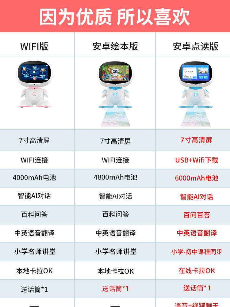 Разумный человекоподобный робот bei le cong intelligent robot ely education machine toy voic