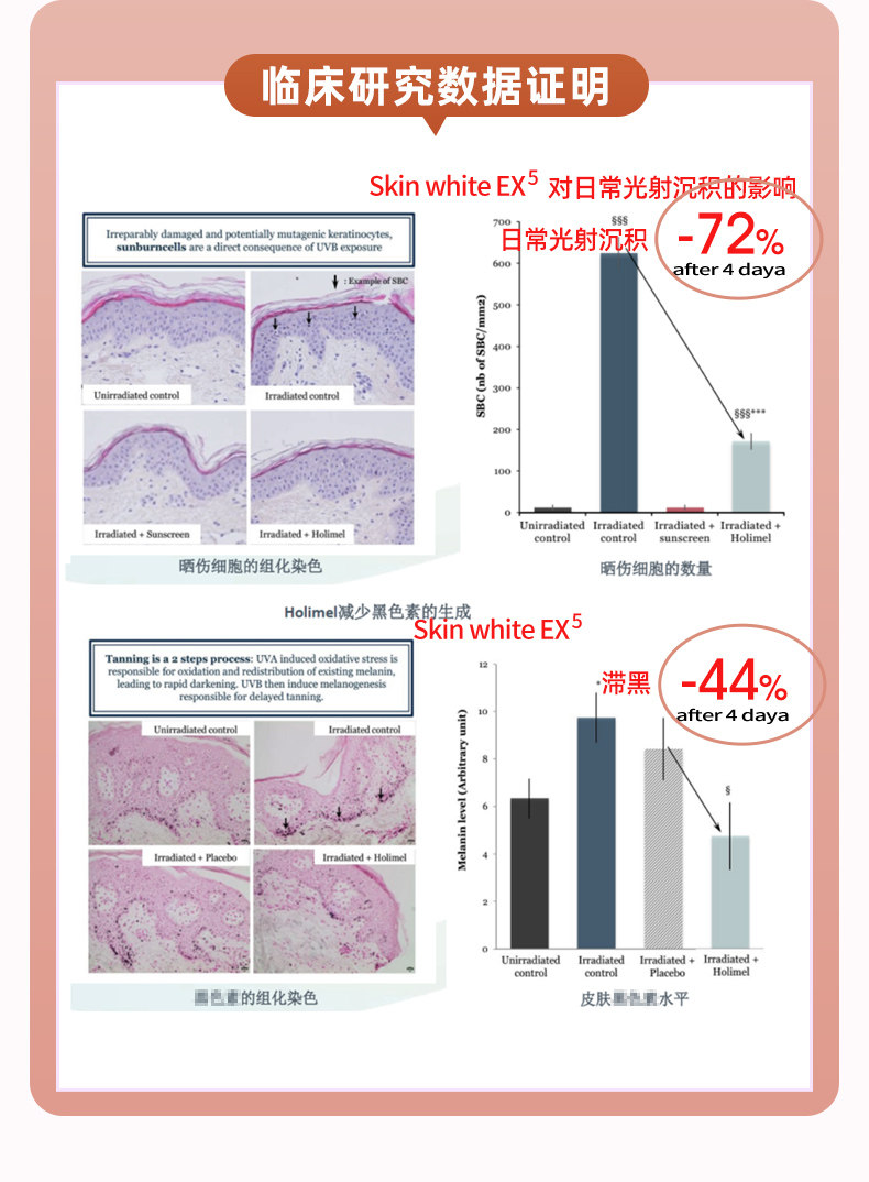 2022全球发明金奖 美国进口 Biowell SOD美白亮肤丸 60片瓶装*3瓶 双重优惠折后¥319包邮