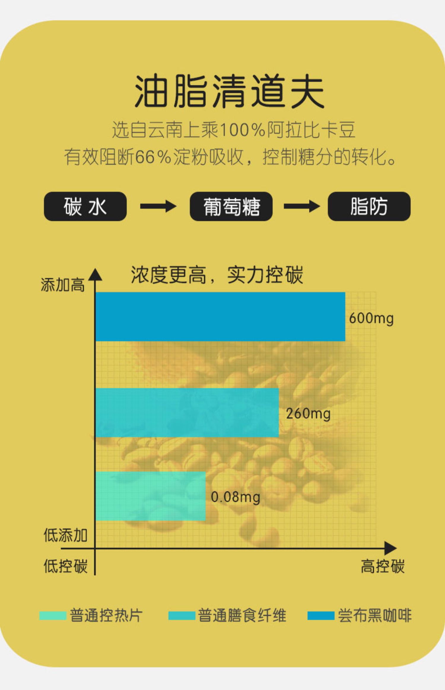 【买二盒送一盒】速溶无糖黑咖啡蓝山风味