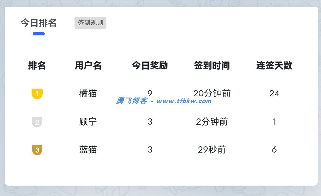 xiuno论坛 - 签到插件修改版 - 腾飞博客