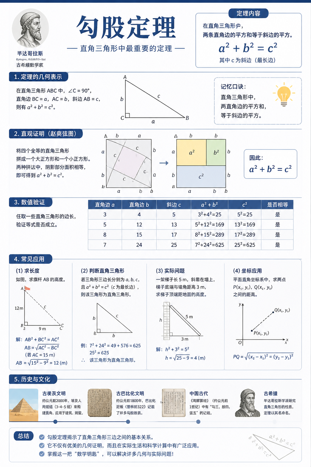 学术科普
