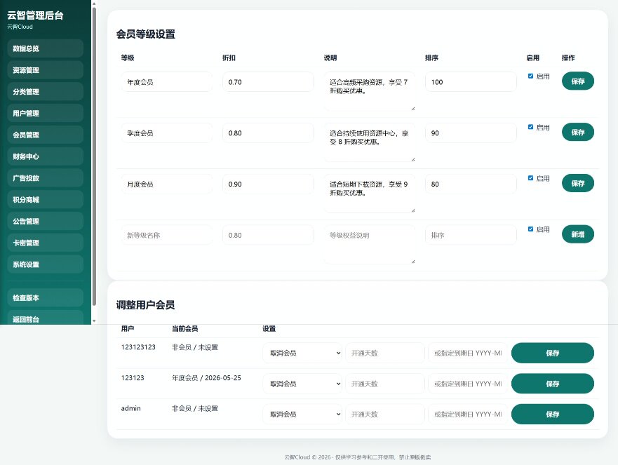 图片[3] - 云智资源系统源码 - 带支付/积分商城/广告
