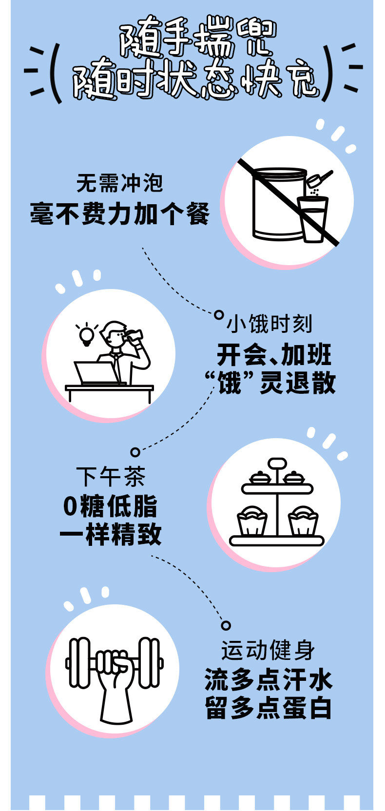 汤臣倍健 胶原蛋白早餐奶 250l*2瓶 图7