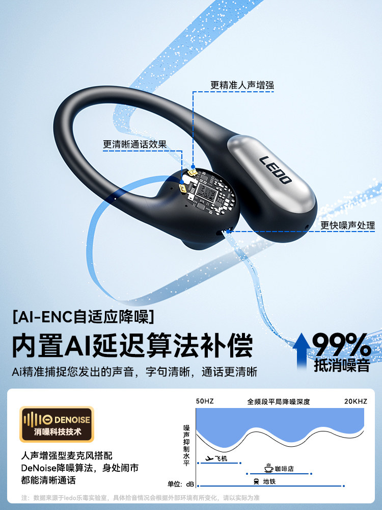 Leduo Bluetooth Headphones Wireless Ear-Hanging Bone Conduction Open-Type Non-In-Ear Sports 2025 New Model Official Genuine Product