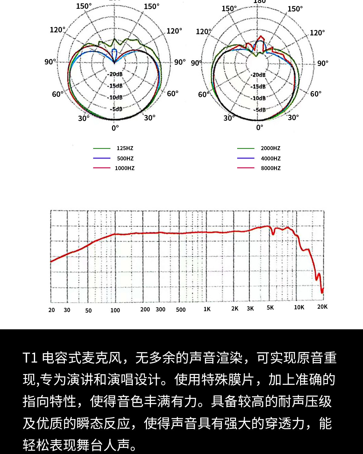 TITAN AUDIO/泰坦 T1 大振膜电容麦克风插图12