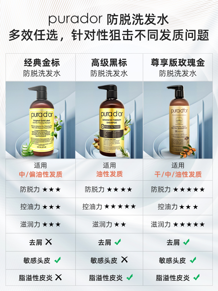 Pura d'or 普拉多 尊享版 玫瑰金标天然防脱发洗发液 237mL 双重优惠折后￥148.2包邮包税