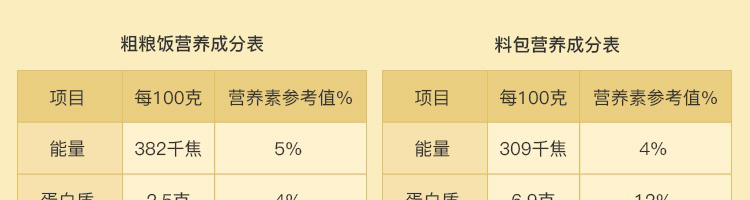 黑椒牛肉味魔芋米粗粮饭270g