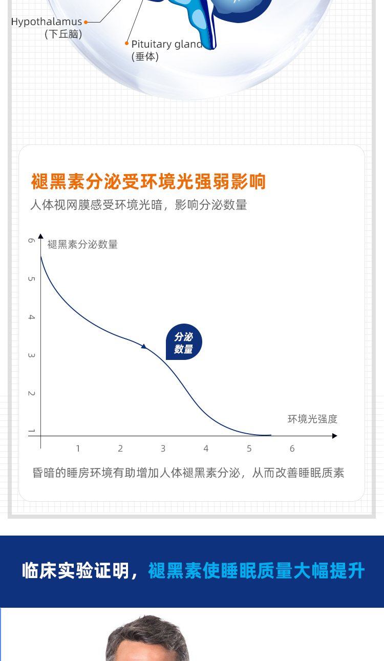 睡得好褪黑素片3mg片入睡助眠神器