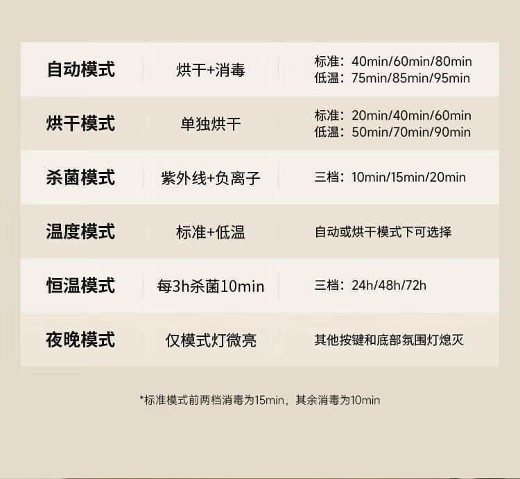 Дезинфекция одежды машина 小白熊snowbear消毒柜婴儿奶瓶消毒带烘干一体机紫外线2030