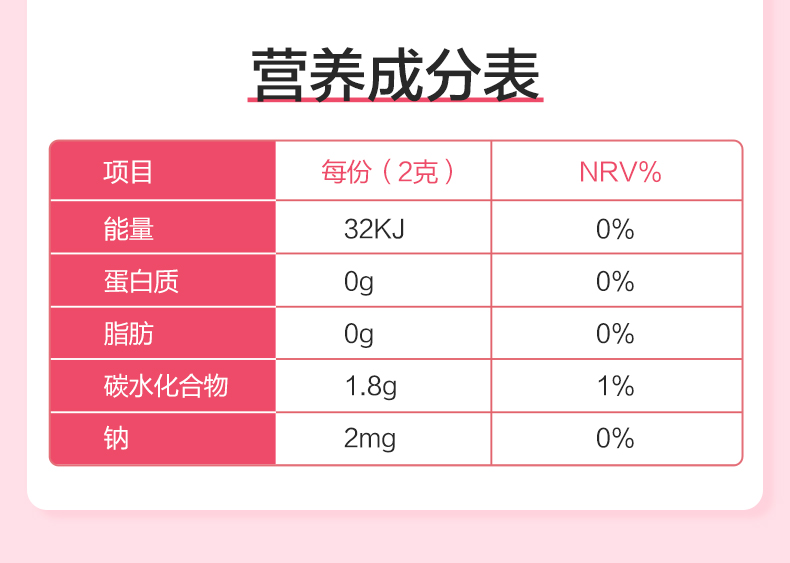 碧生源断控计划白芸豆阻断片