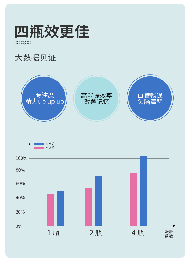 福瑞达深海鱼鱼油60粒