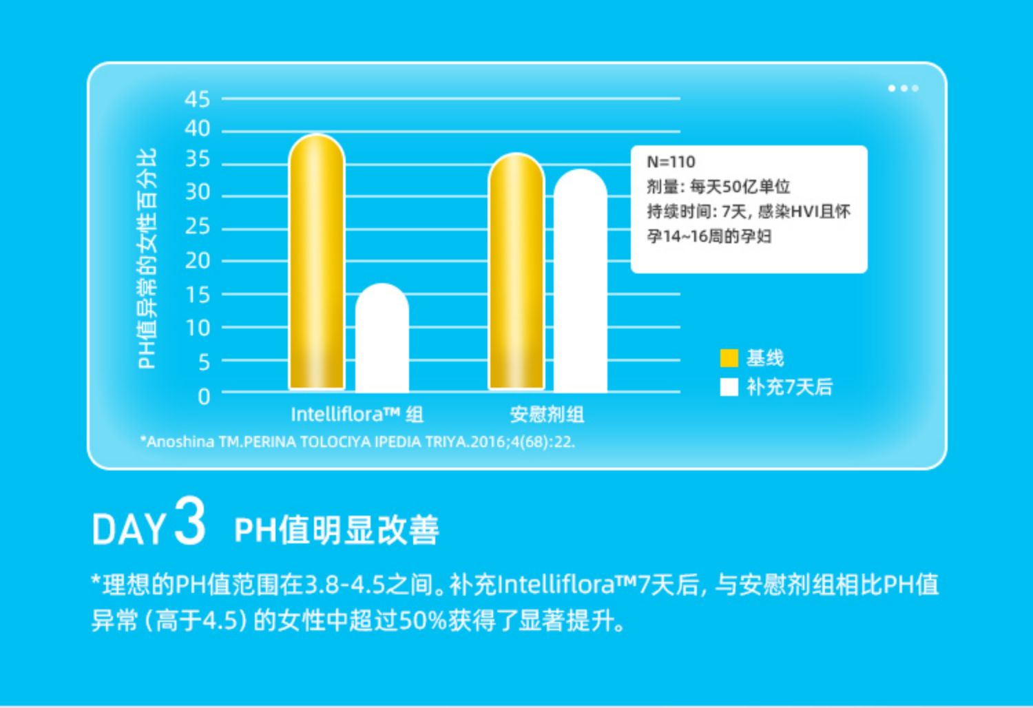 AZO护理益生菌60粒+精华片100粒