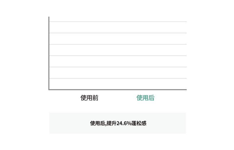 韩国食药厅认证有效 爱茉莉 绿茶防脱控油洗发水 500ml 图10