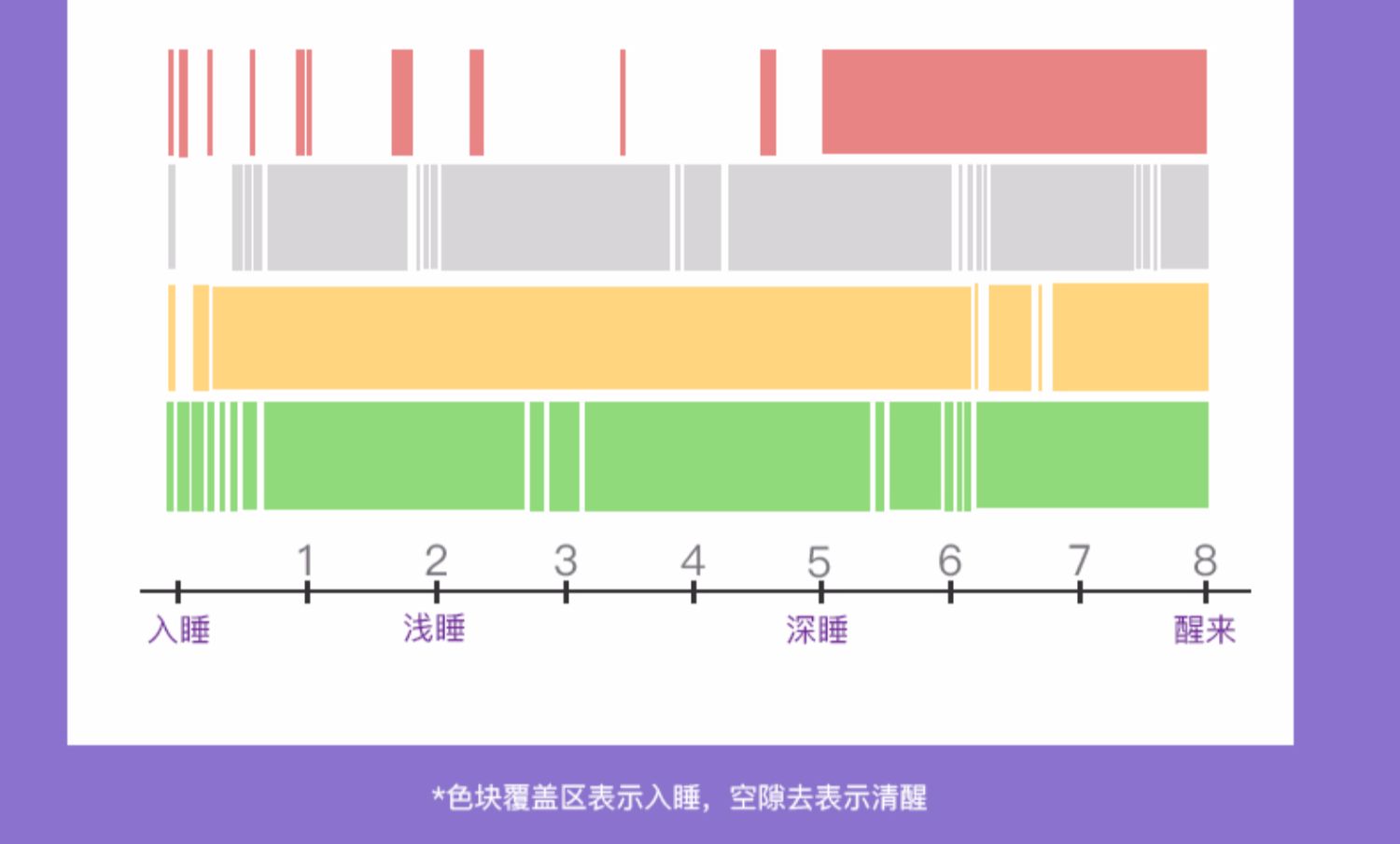 vitafusion褪黑素软糖安瓶